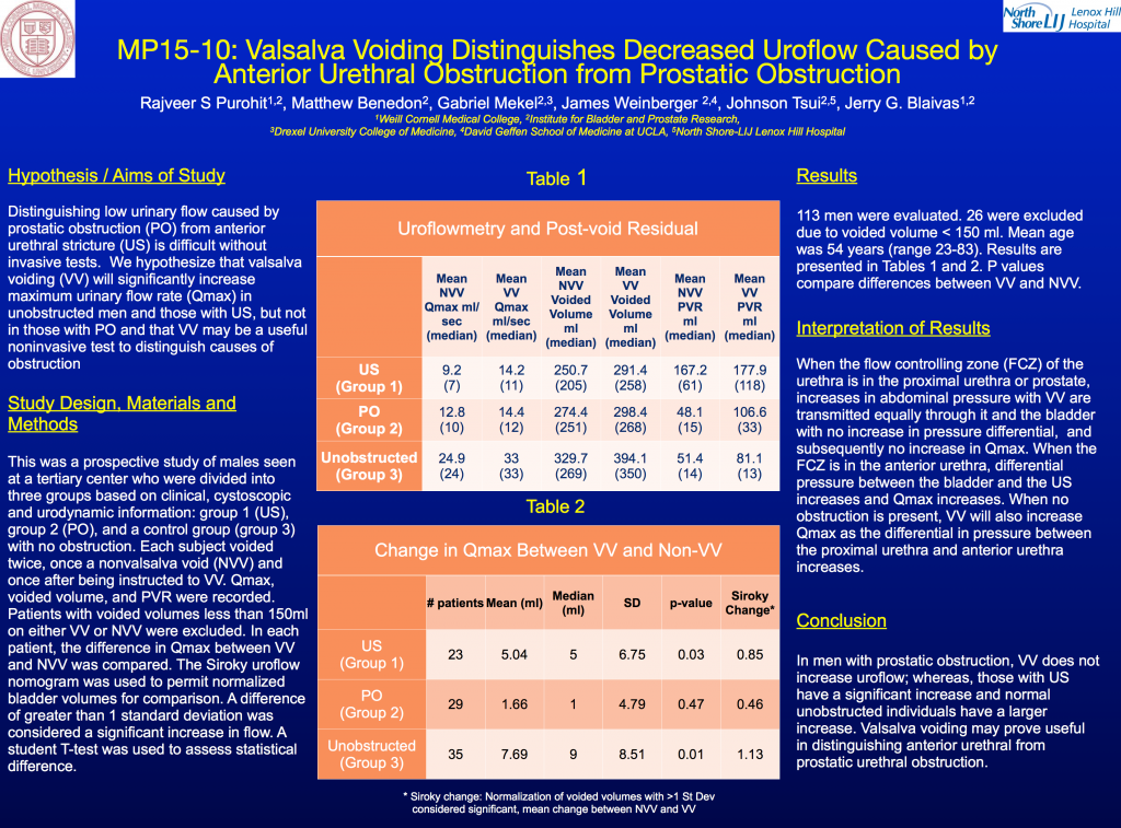 Urethral Stricture